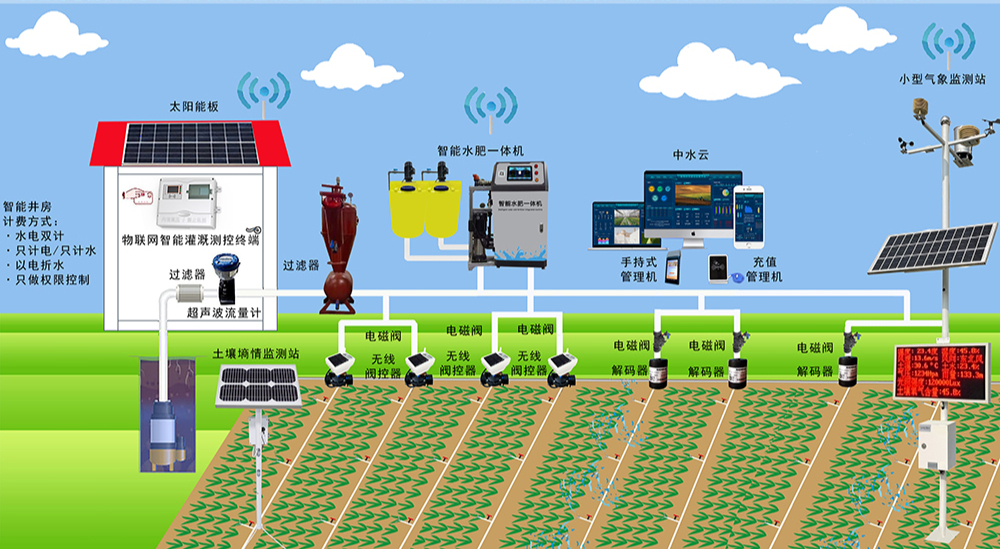 智能灌溉系统助力农业高效节水之道