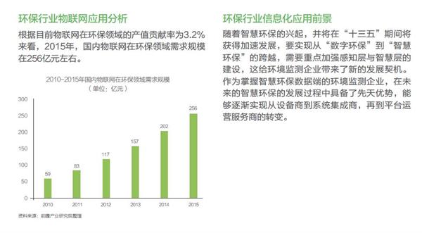 环保科技产品能否引领未来市场主流需求？