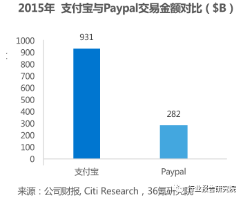 智能支付技术重塑金融行业，变革性影响探析