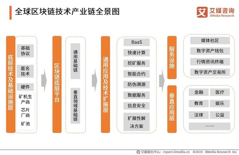 区块链技术在社会治理中的潜力与影响探讨