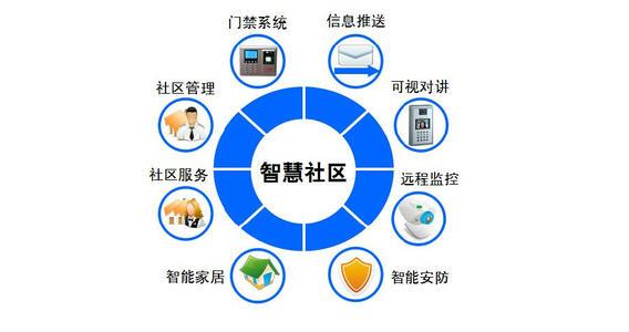 智能安防技术助力社区安全全面升级