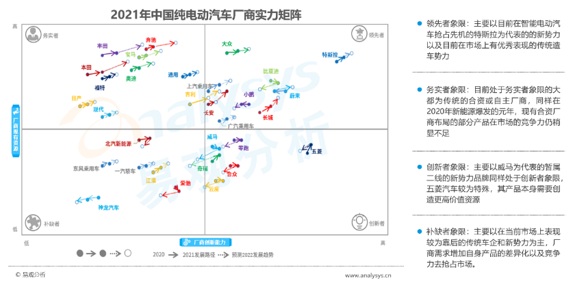 新能源汽车全面智能化升级的实现路径