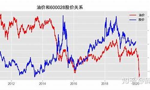 全球能源市场现状与未来展望，油价下跌趋势或持续不变