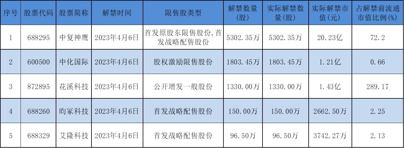 A股限售股解禁全景解析，市场影响及应对策略