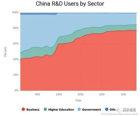 中美科技竞争对全球市场的政治经济影响分析