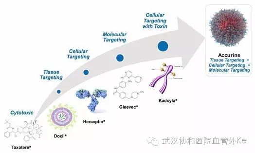 纳米技术助力精准医疗实现突破