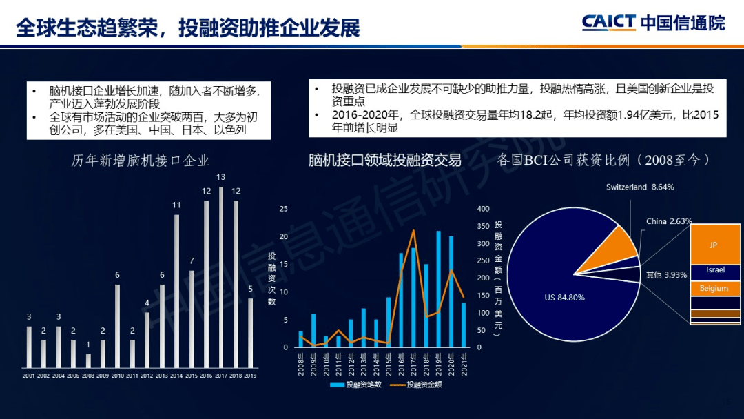 脑机接口技术的应用及其伦理挑战探讨