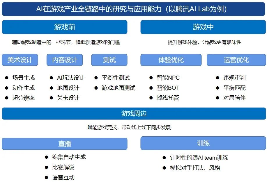 电竞行业中的AI技术发展与应用解析