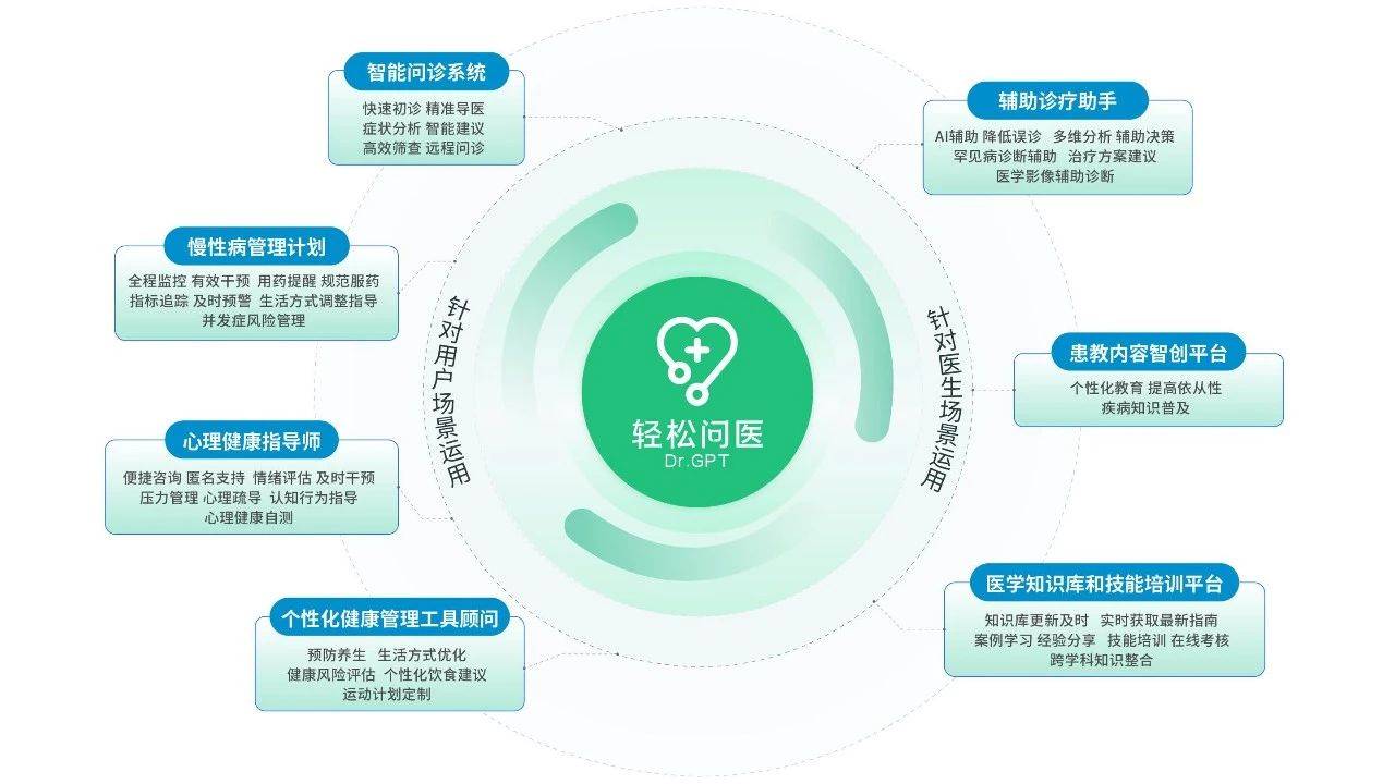 科技助力个性化健康护理与智能医疗服务革新