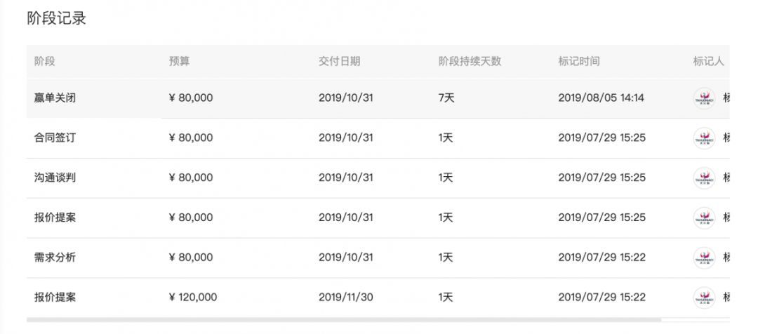 科技赋能家庭数字化生活管理与规划