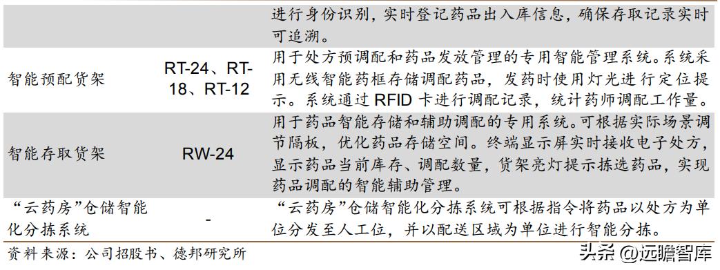 科技助力家庭医疗健康服务智能化升级