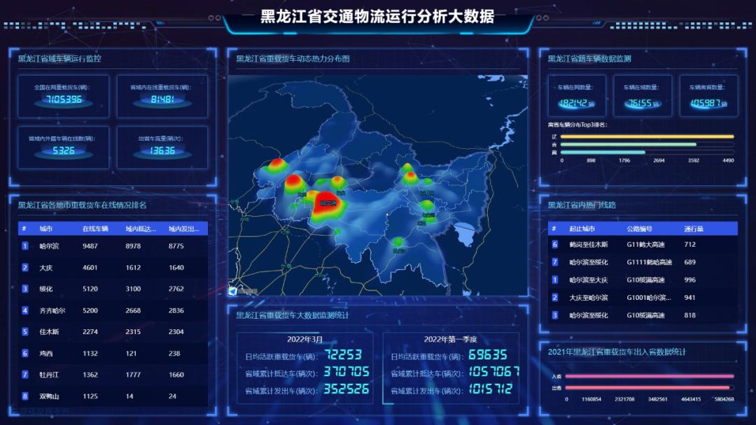 科技助力城市交通与物流革新，城市生活品质提升之路