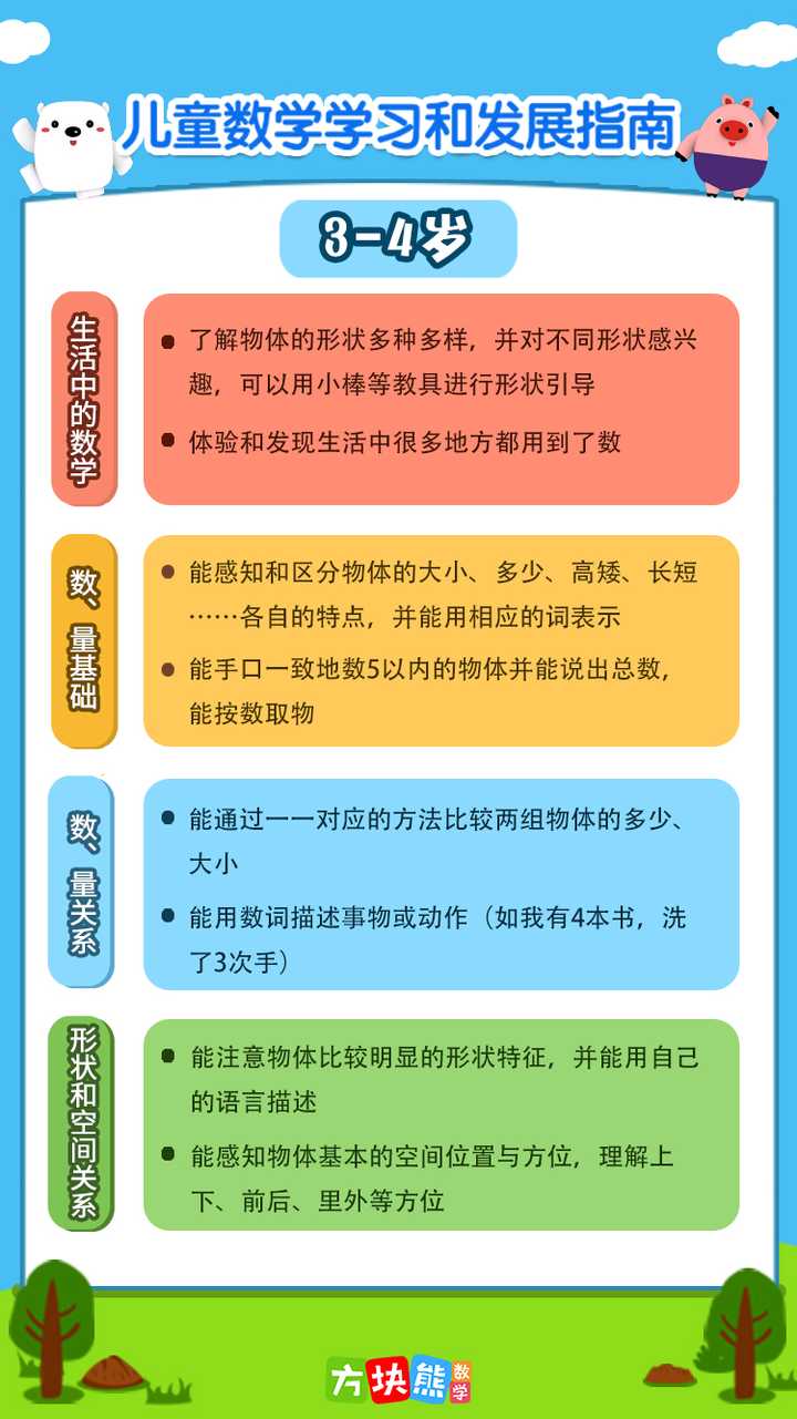 数学启蒙教育的重点，培养基础思维与兴趣导向