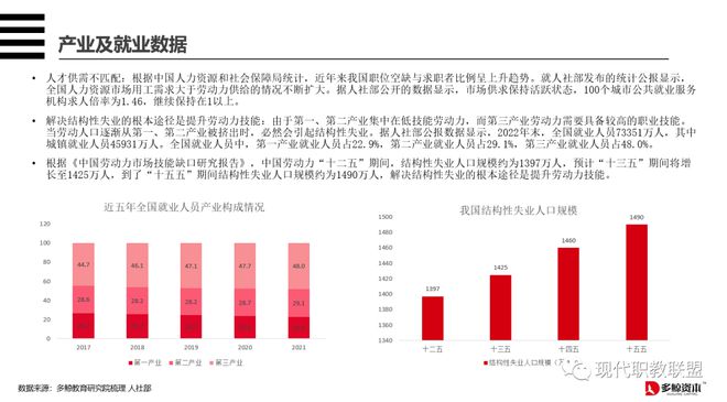 职业技能培训与市场需求匹配策略探讨，实现有效对接的路径研究