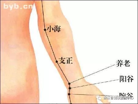 穴位按摩缓解头痛问题技巧