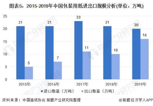 快递行业绿色包装普及率现状分析