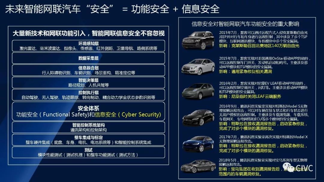 自动驾驶汽车安全问题的解决方案探讨