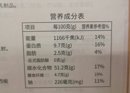 科学管理日常饮食摄入量之道