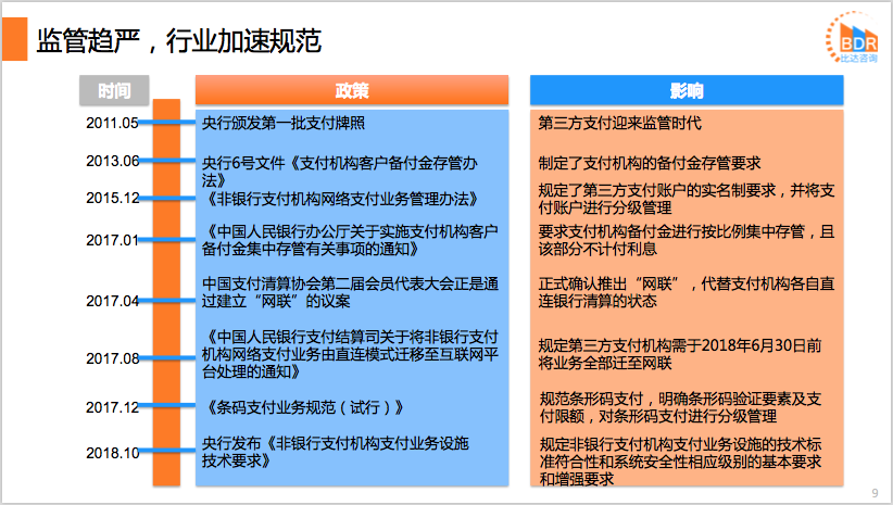 生物识别技术在支付安全中的普及程度与应用趋势