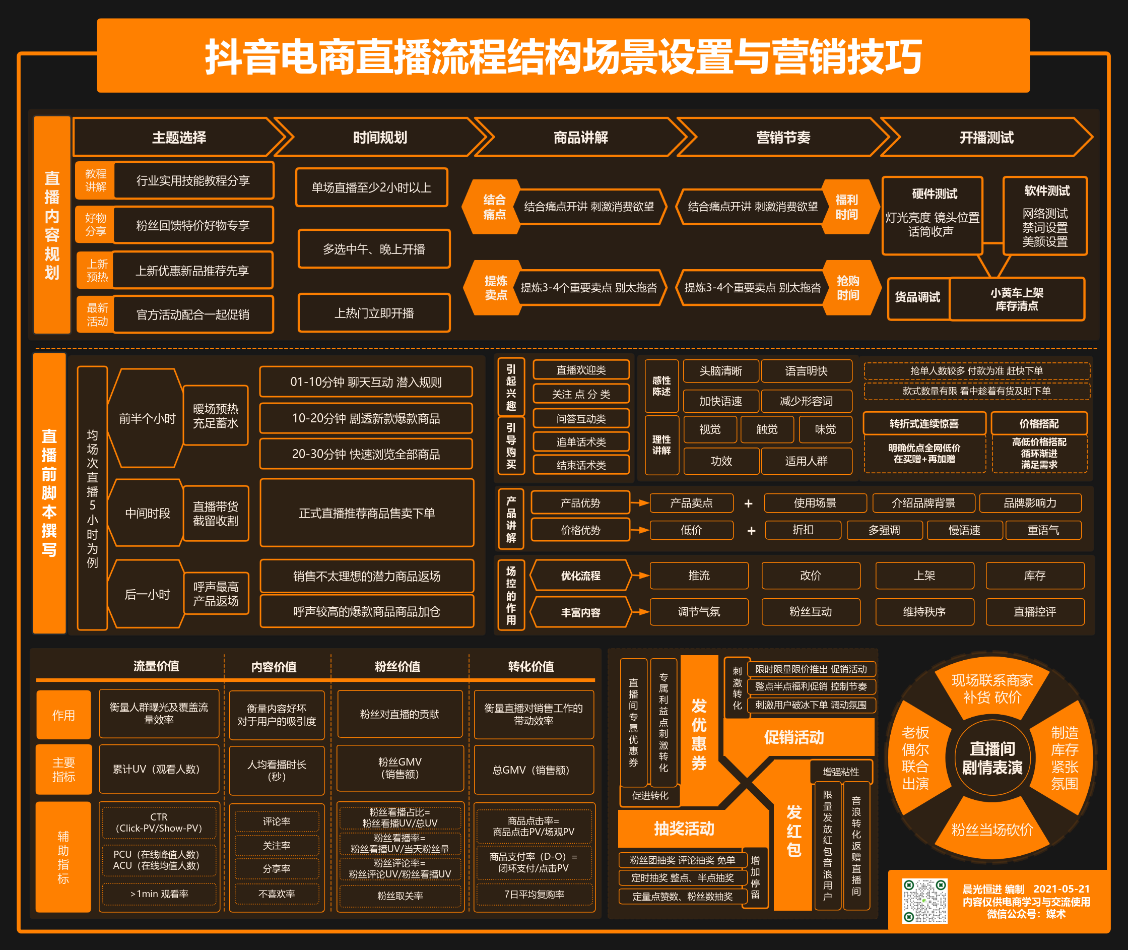 抖音重塑电商生态，引领消费新纪元大解析