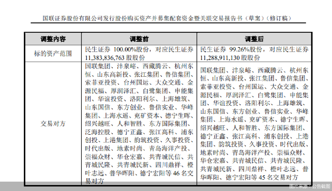 券商并购重组案迎新进展，重塑行业格局与市场机遇共享时代开启