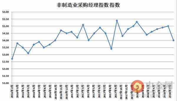 香港PMI回落背后的经济动态与影响因素解读，11月数据降至51.2