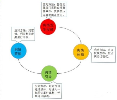 法律对网络舆情引导与社会和谐的双重作用研究