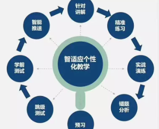 智能学习工具助力提升学习效率的秘诀