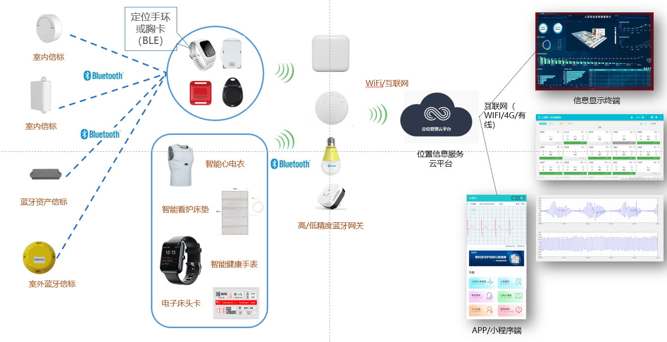 智能健康监测设备的未来发展趋势展望