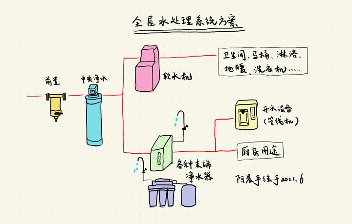 智能净水器，改善家庭饮水质量的秘诀