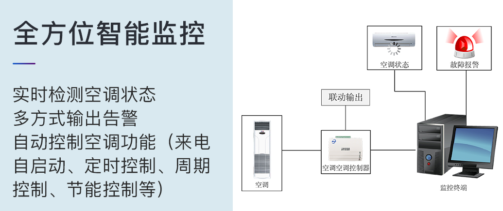 智能遥控器实现多设备管理的原理探究