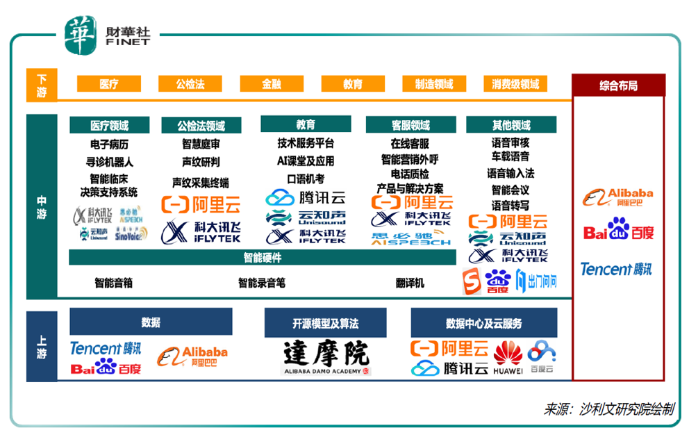 智能语音识别技术的未来发展趋势