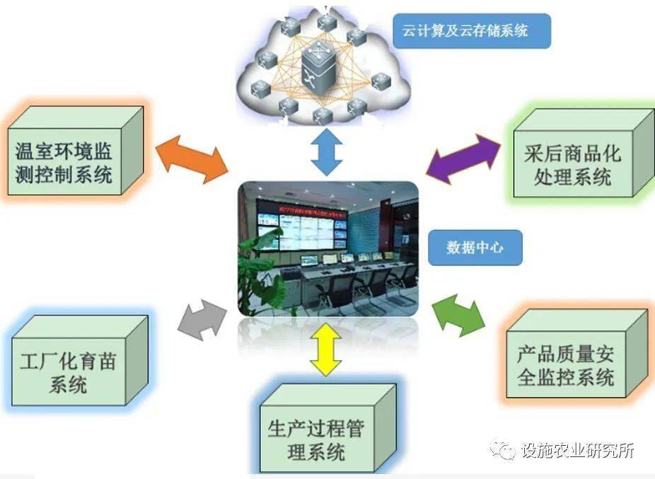 智能园艺设备远程管理技术，实现、应用与面临的挑战