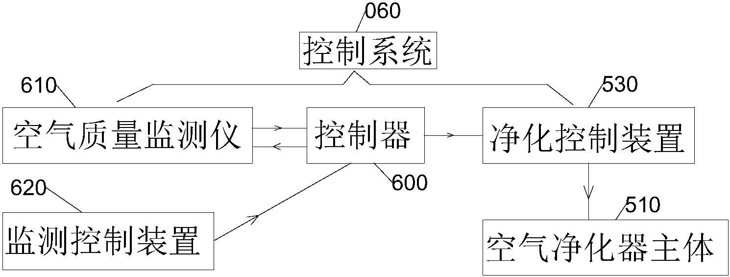 智能空气净化器噪音控制技术，打造宁静舒适的居家氛围