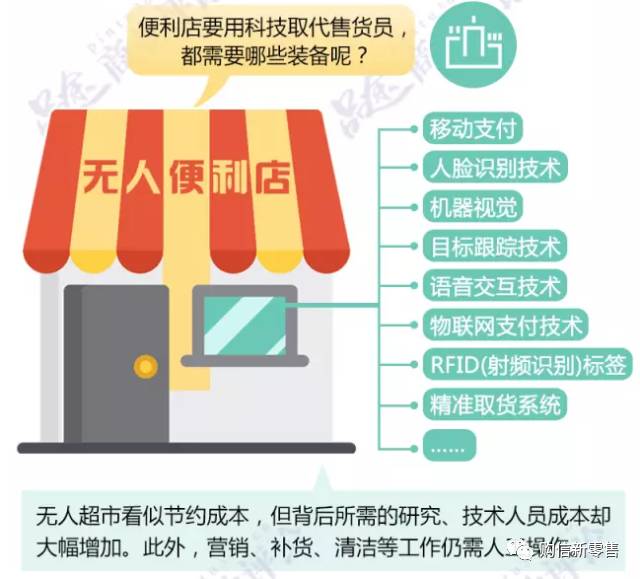 智能无人零售店运营模式深度解析