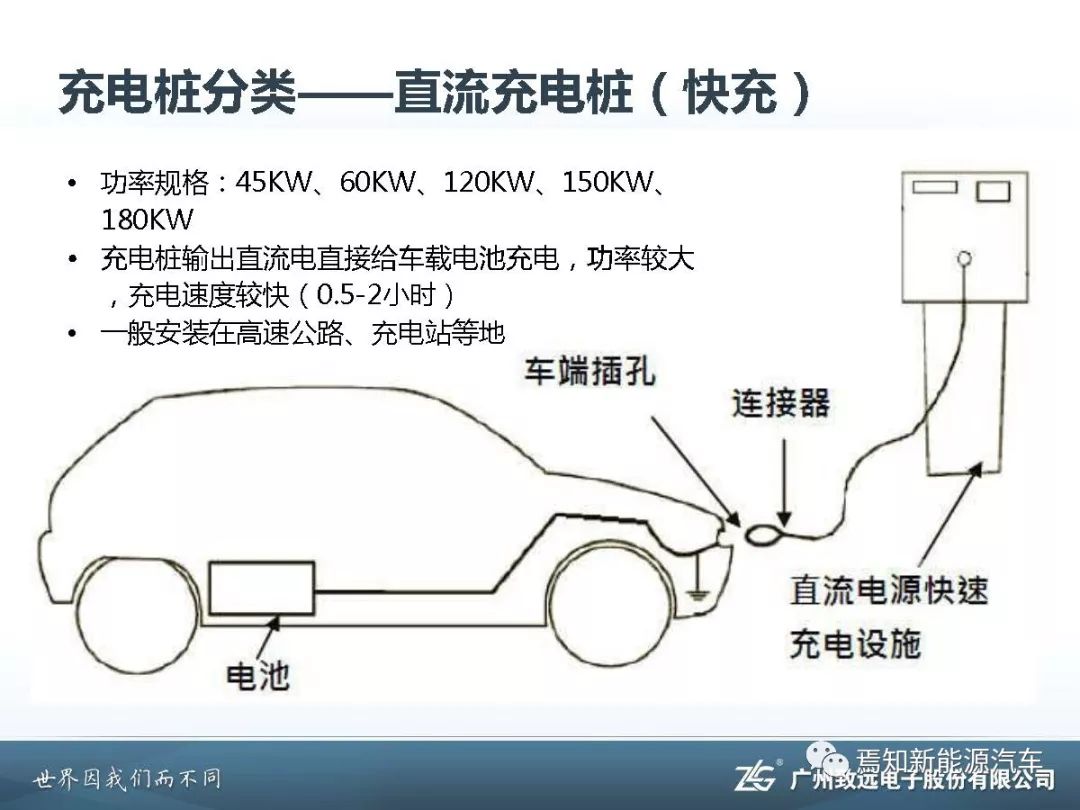 智能电动汽车快速充电技术深度解析