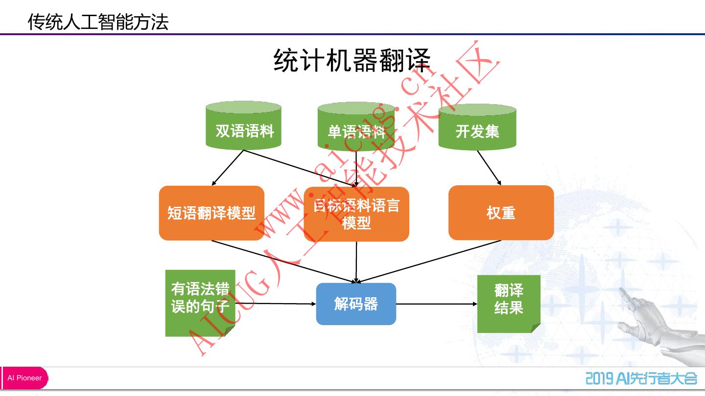 智能语言学习设备实时纠错功能重塑语言学习新时代