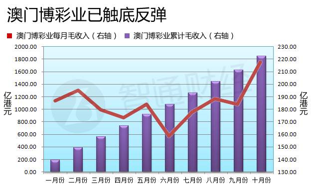 新澳门彩历史开奖记录走势图深度解析与探索