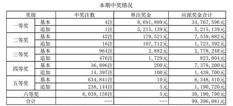 澳门六开奖结果背后的风险与挑战，警惕违法犯罪问题