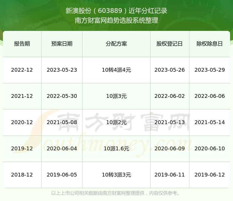 揭秘2024年新澳历史开奖记录全貌