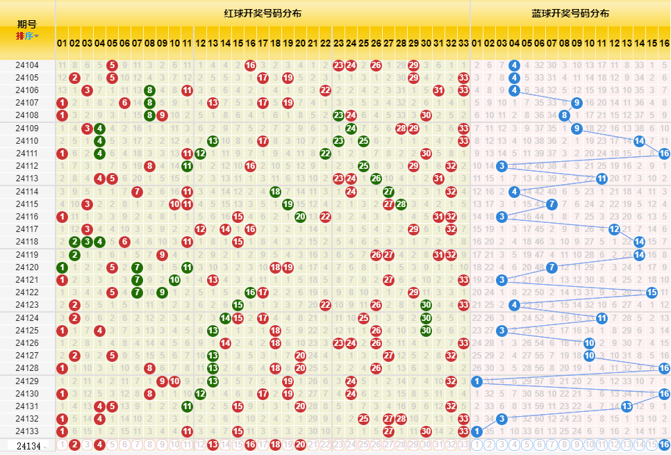 王中王彩票历史探索，神秘数字之旅77777与88888