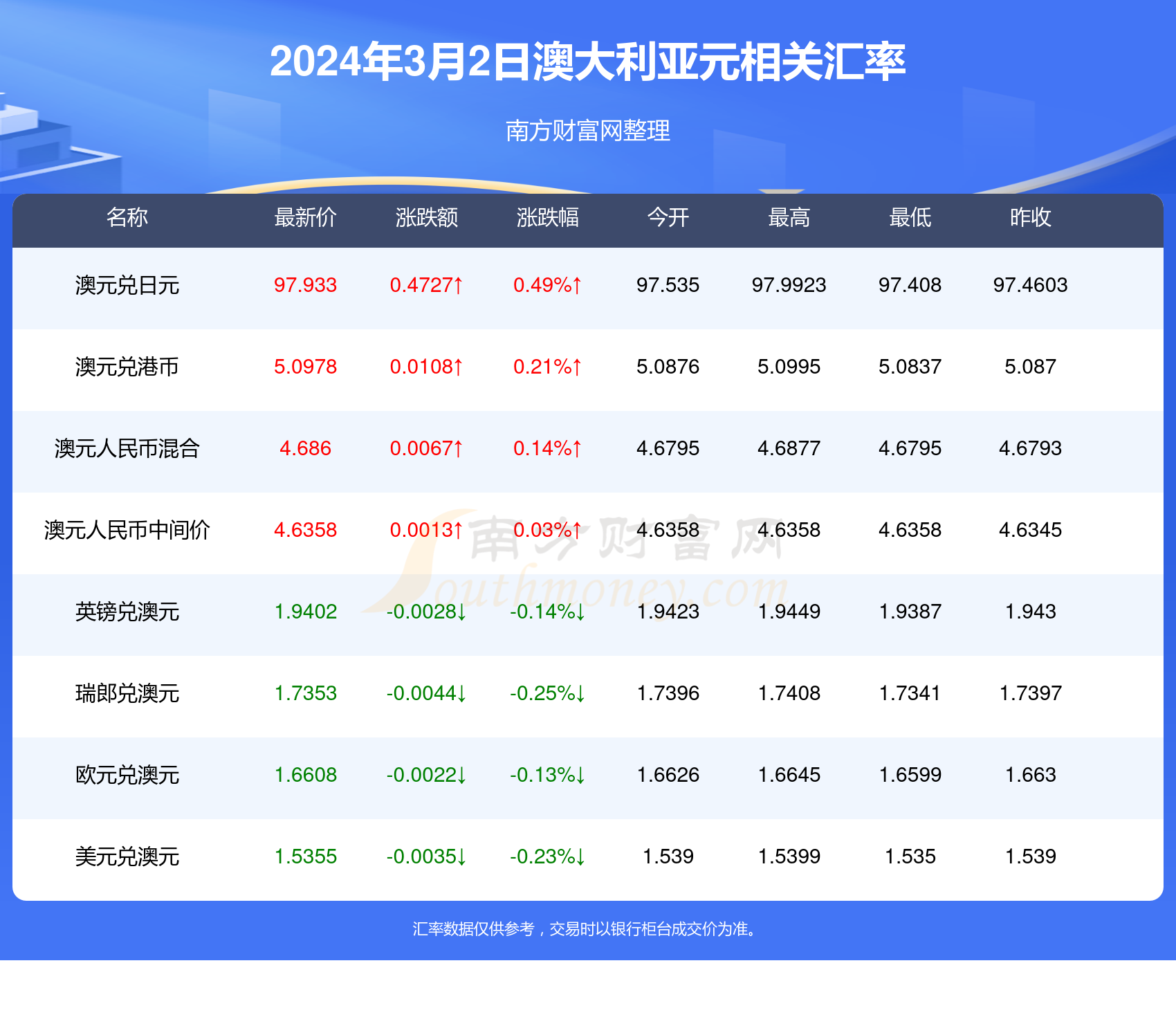 流年如花 第8页