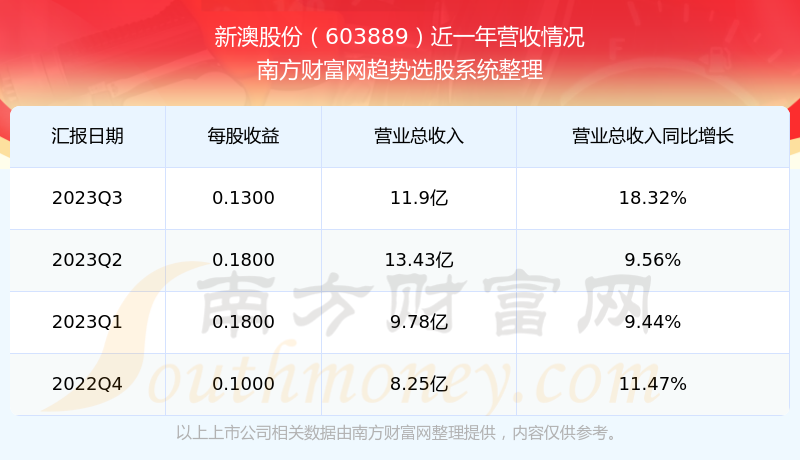 揭秘新澳天天开奖记录，数据与策略深度剖析