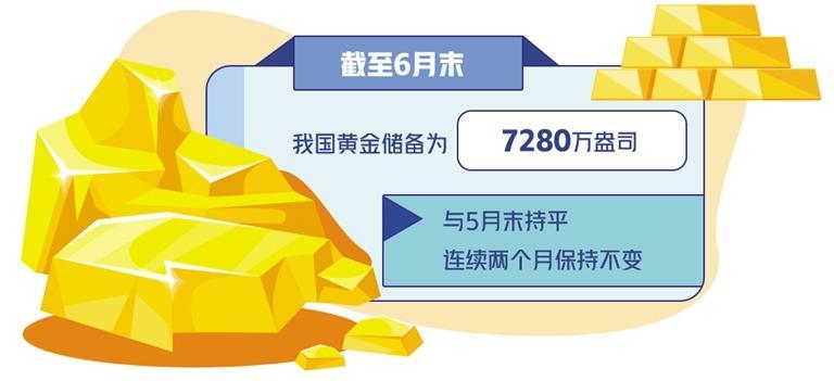 央行重启增持黄金储备，黄金储备管理的新时代战略布局