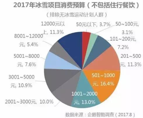 冷资源在南方释放巨大热效应