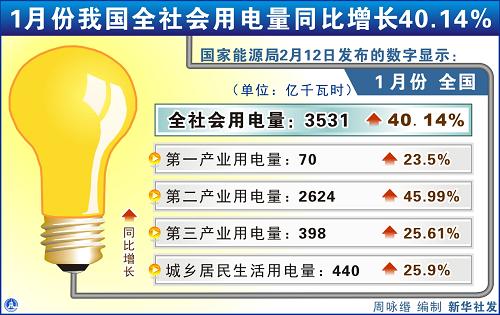 今年我国全社会用电量增长趋势深度解析