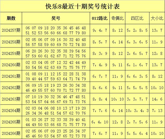 港彩预测，揭秘2024年开奖结果分析