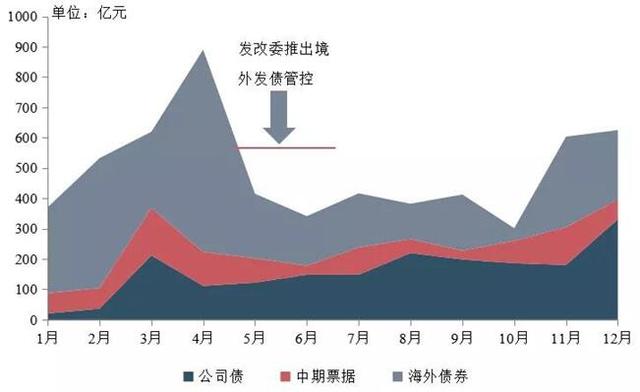 险企百亿规模债券发行，市场洞察与深度解析