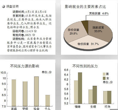 高校毕业生就业压力及解决方案深度解析