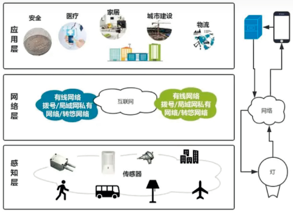 物联网技术在智慧城市中的实际应用探索